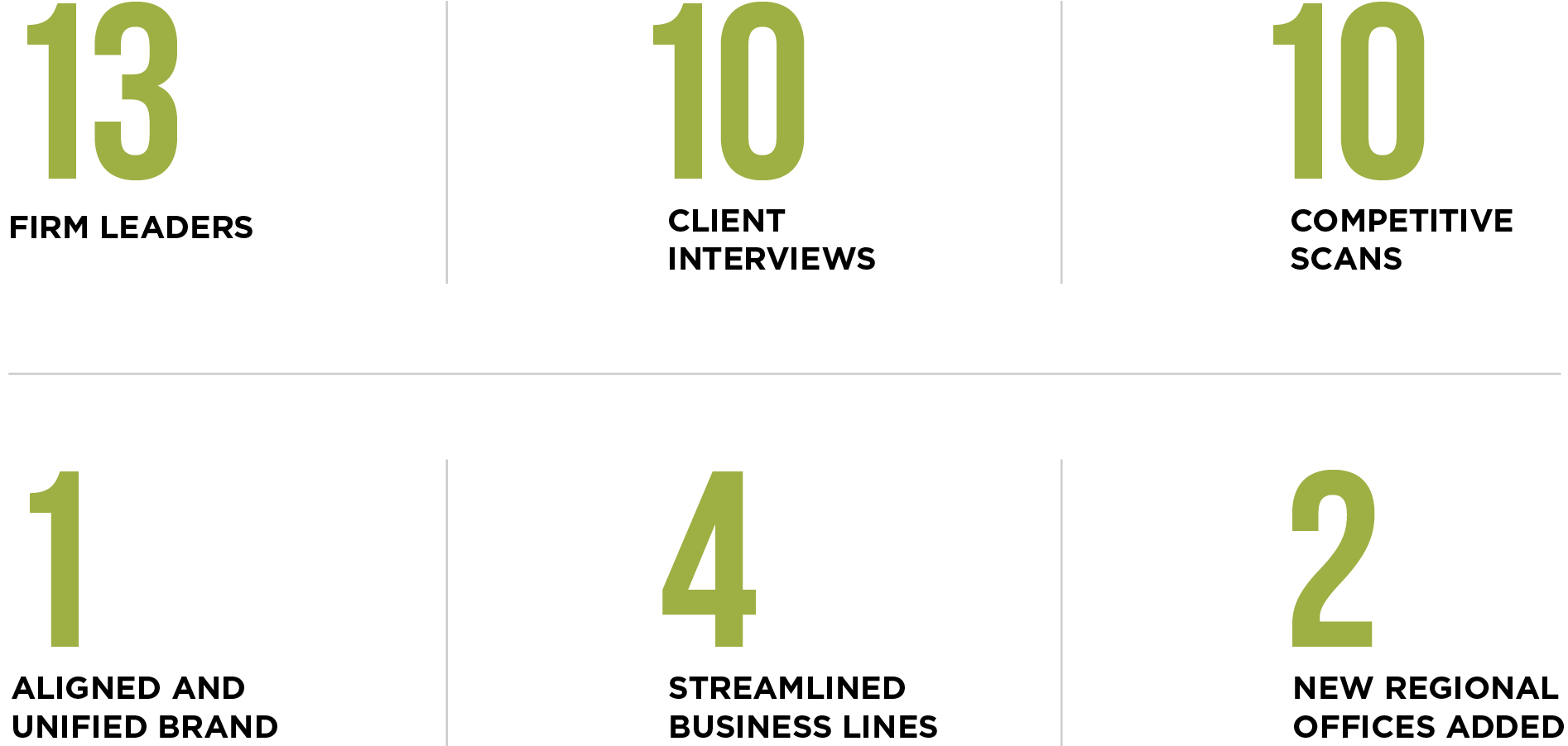 AEC marketing, EBA engineering rebrand branding ROI