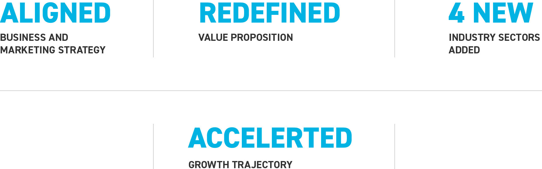 RFID-Pros technology firm rebrand to Capturity rebrand results branding ROI