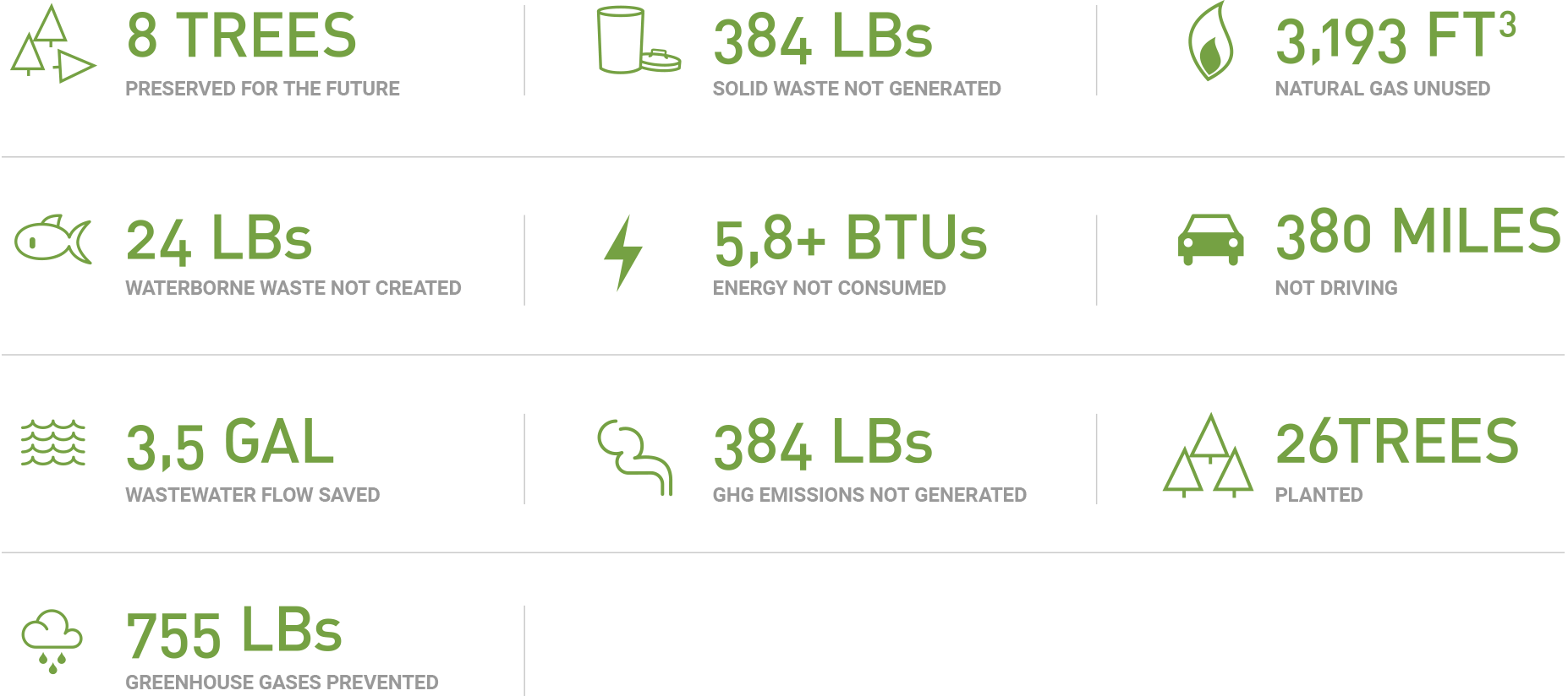 Baltimore Bioneers Conference environmental savings calculator from printing