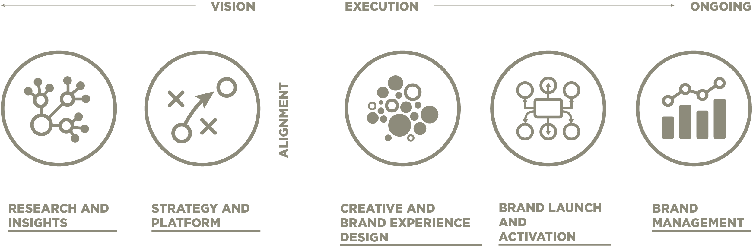 Substance151 branding process for AEC firms