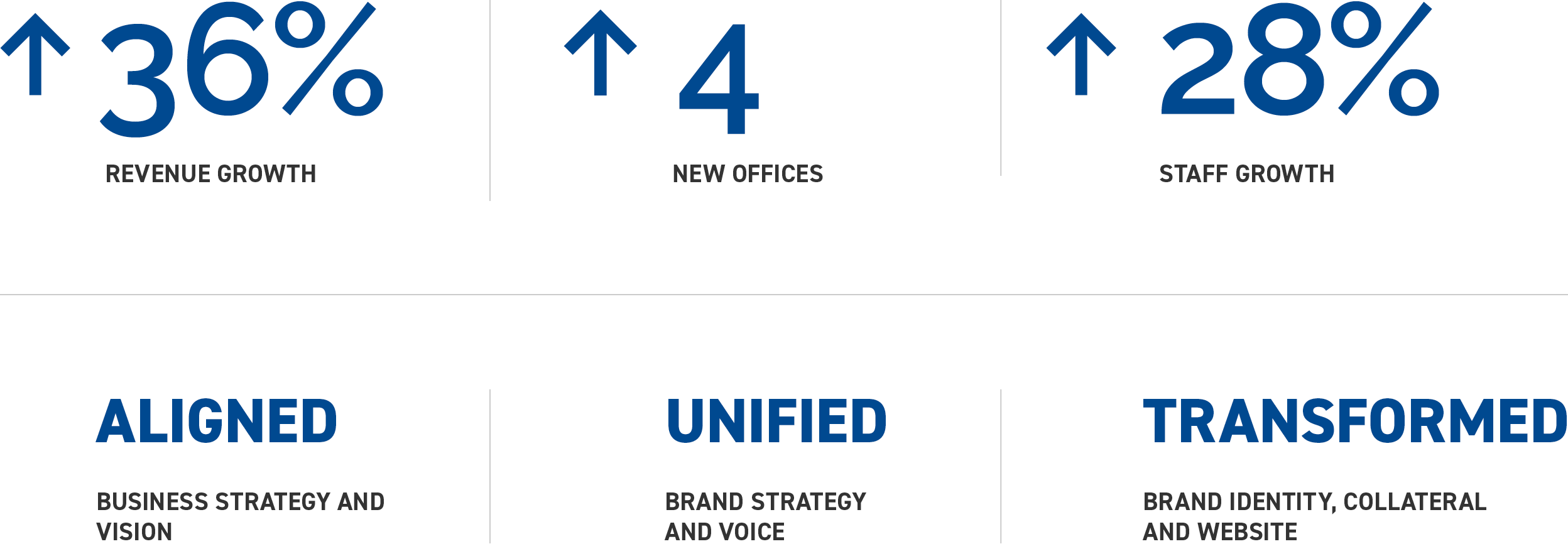 Arora Engineers branding, rebrand ROI