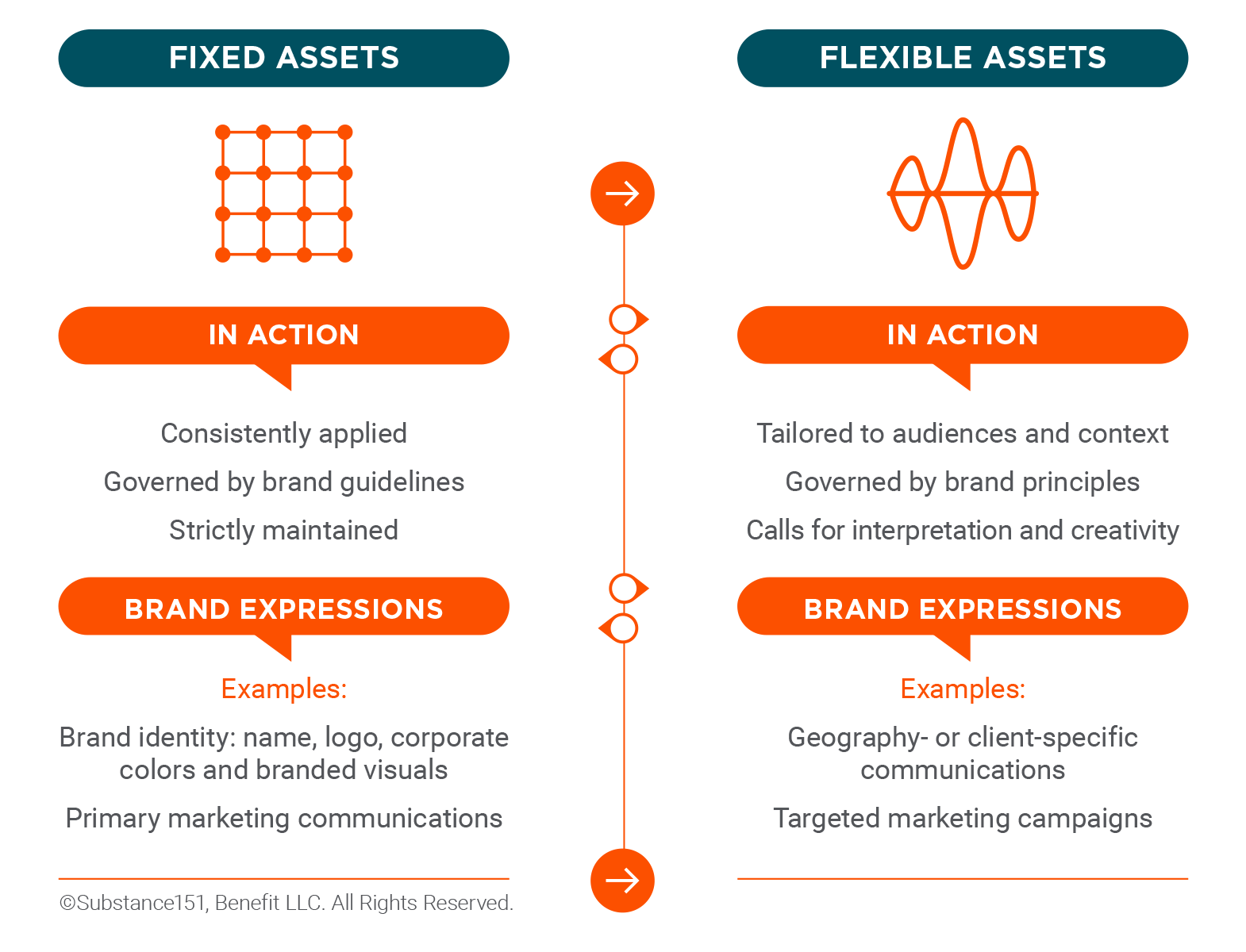 fixed vs flexible design system