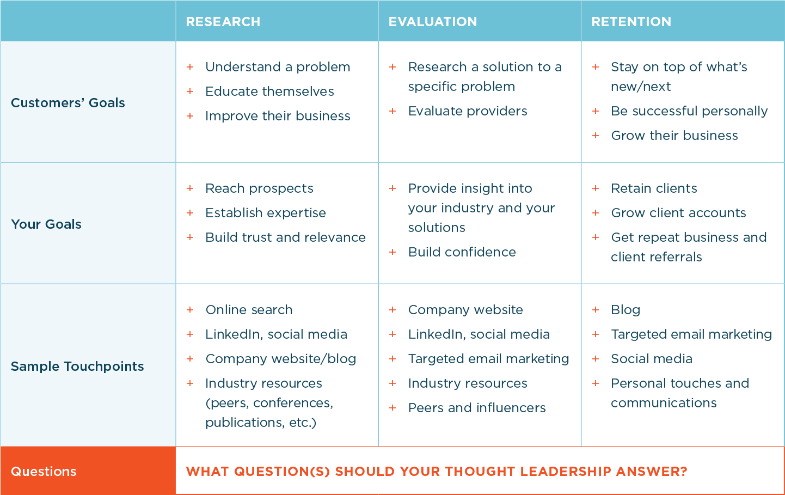 putting-thought-into-thought-leadership-substance151