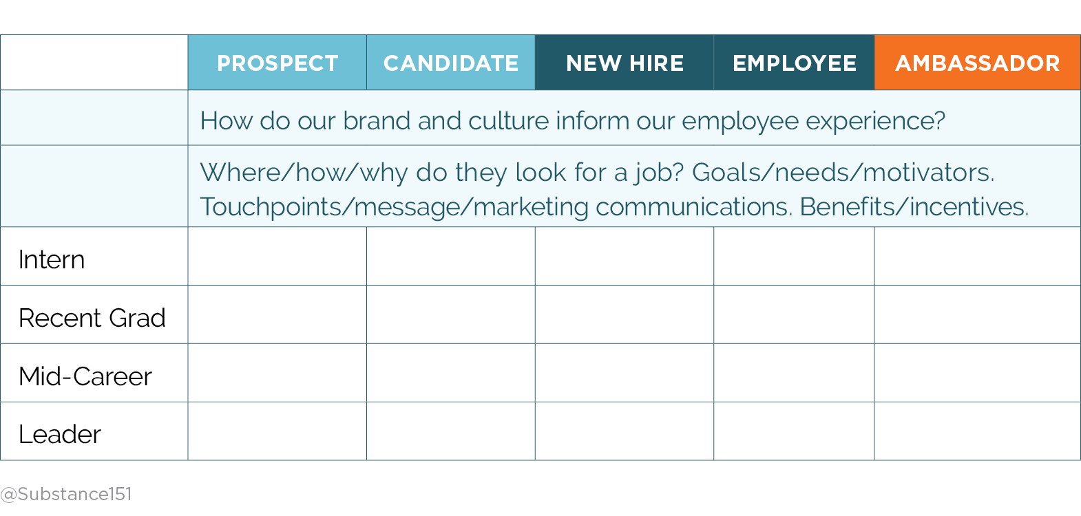 candidate and employee personas segmentation