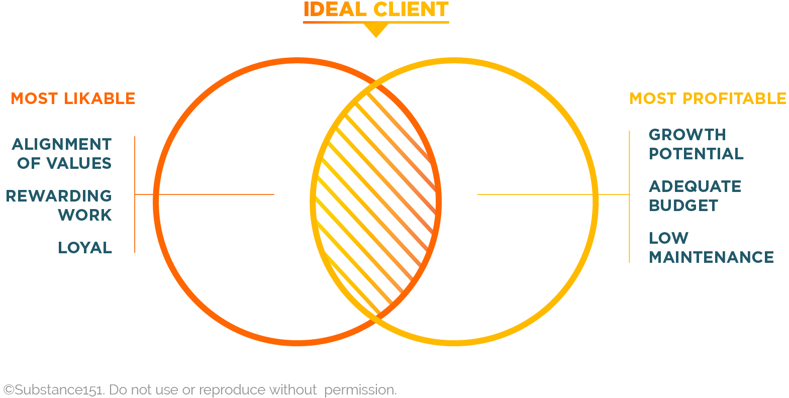 Ideal Client profile ICP