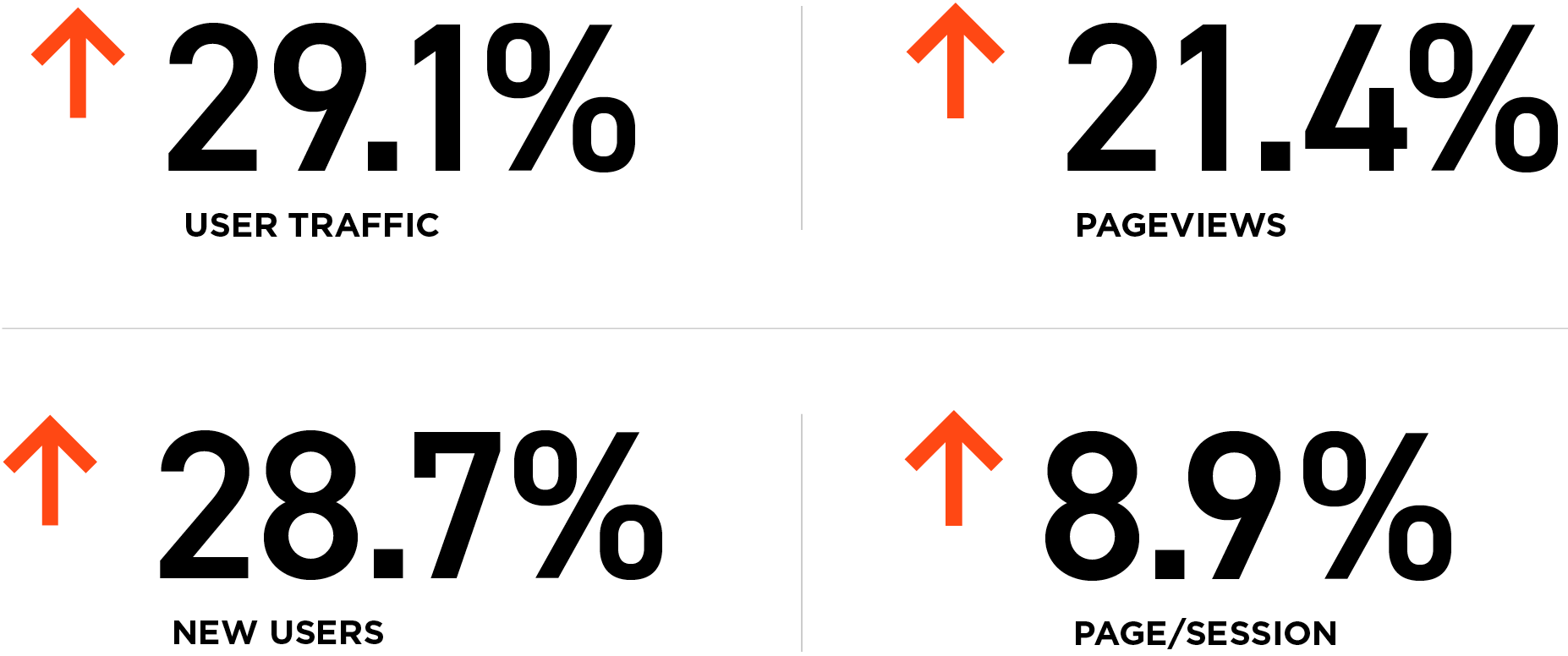 AEC web design Bohler Engineering website redesign ROI metrics